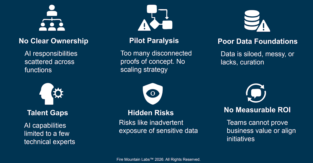 Slide: six common organizational pitfalls, no clear ownership, pilot paralysis, poor data foundations, talent gaps, hidden risks, and no measurable ROI